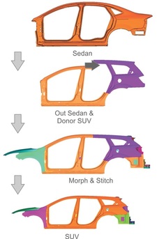 CAE Morphing
