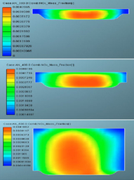 Thermal And Combustion