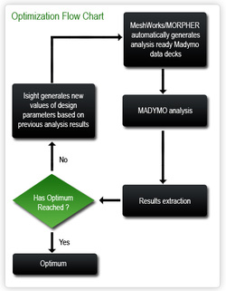 flow chart