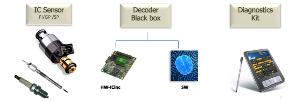 ic